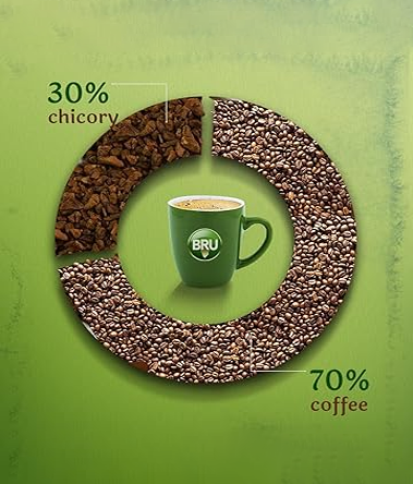 Bru Coffee